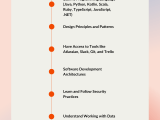Software Architect Roadmap 2024